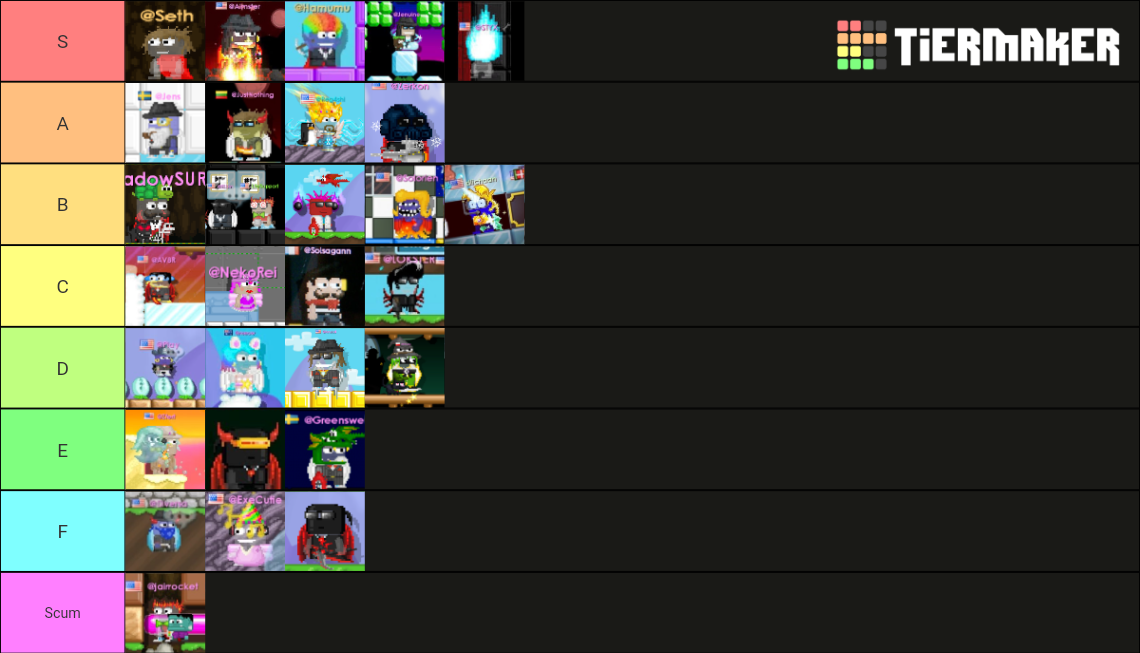 Growtopia Mods Tier List Rankings) TierMaker