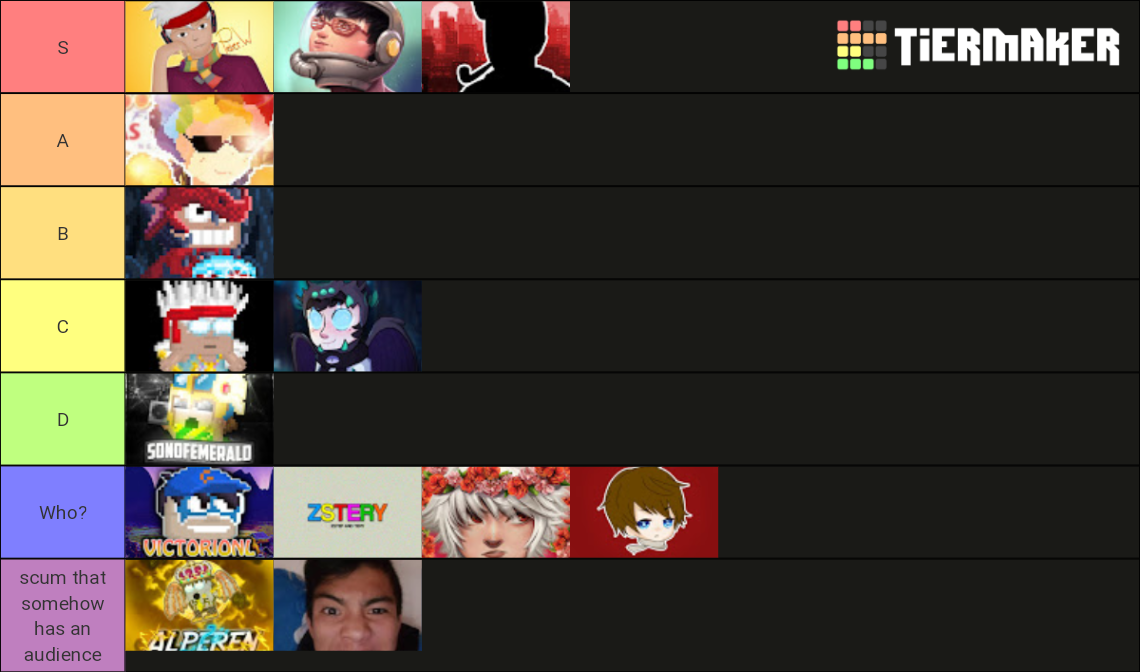 Growtopia Youtubers Tier List Rankings) TierMaker