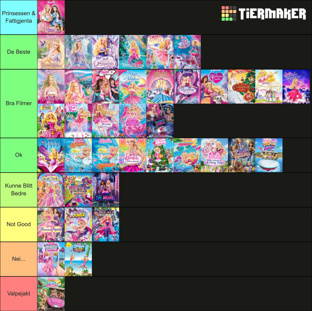 Every Single Barbie Movie Rank Tier List (Community Rankings) - TierMaker