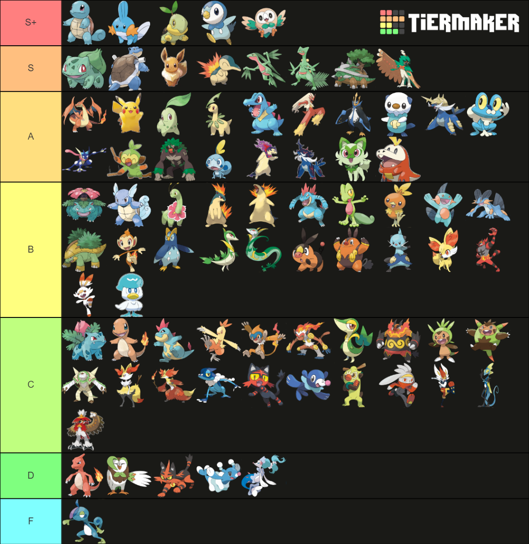 All Pokemon Starters (2022) Tier List Rankings) TierMaker