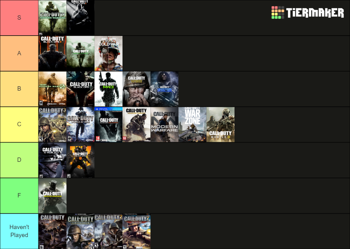 Call of Duty Main Series and Notable Side Games Tier List (Community ...