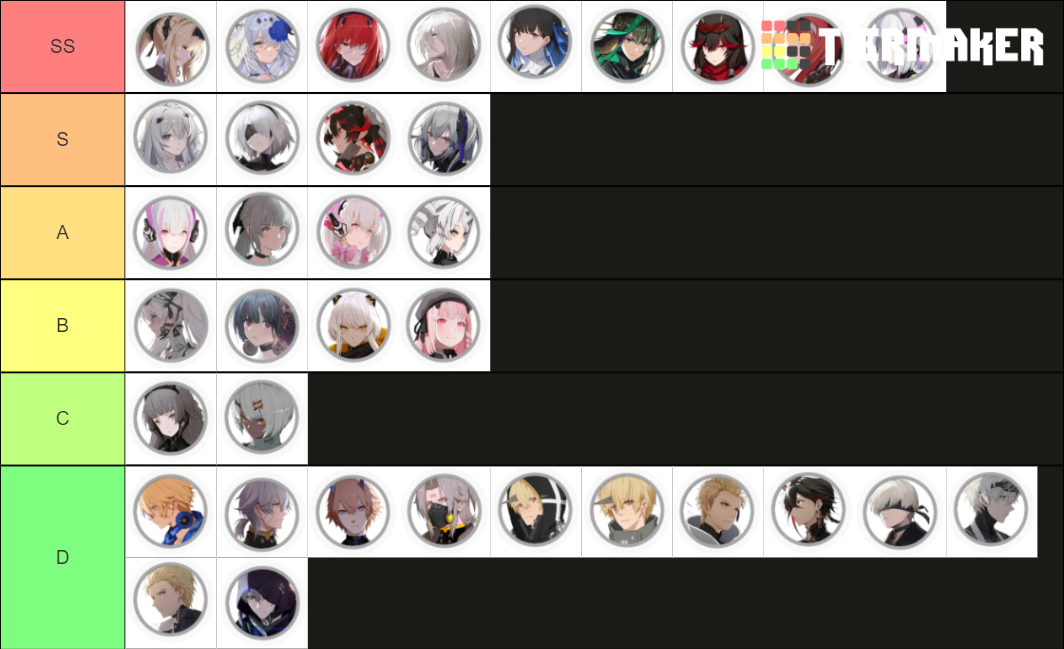 PGR characters by Alov Tier List Rankings) TierMaker