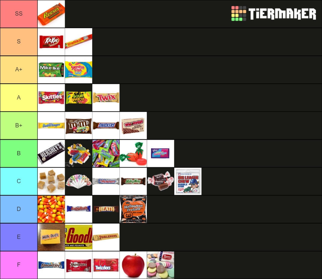 Updated Halloween Candies Tier List Rankings) TierMaker