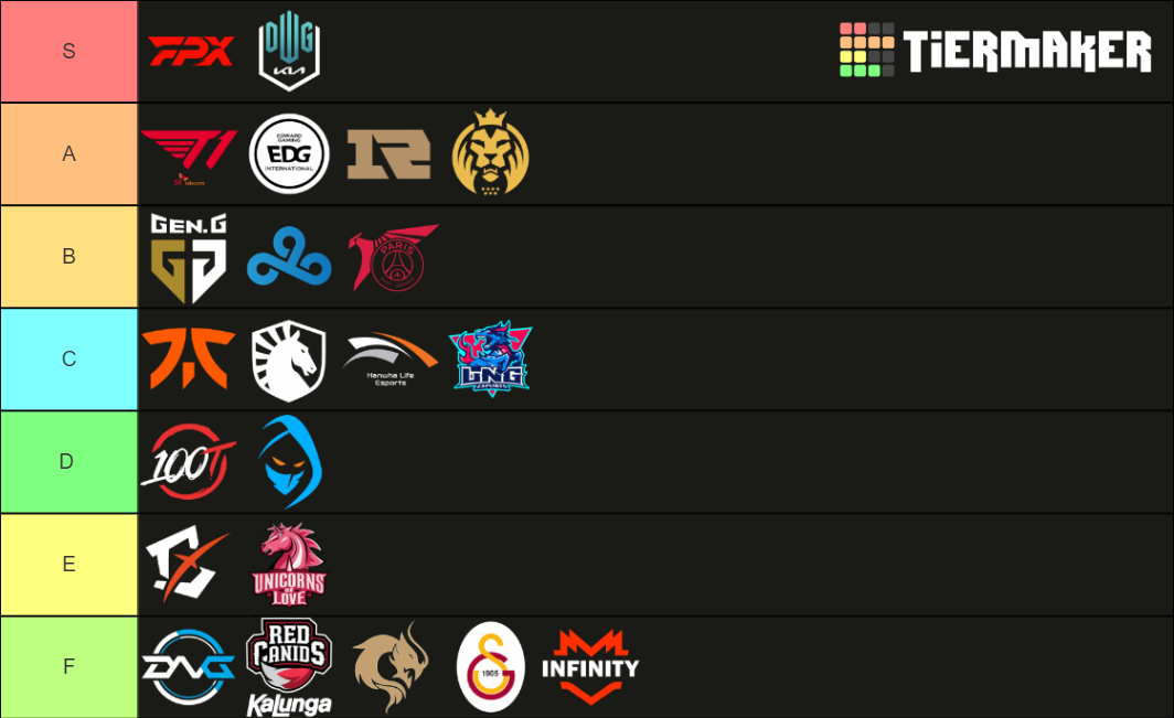 LoL 2021 World Championship Tier List (Community Rankings) - TierMaker