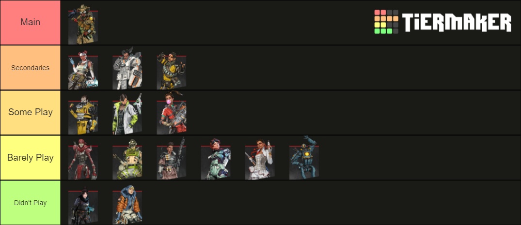 Apex Legends Season 7 Legends Tier List (Community Rankings) - TierMaker