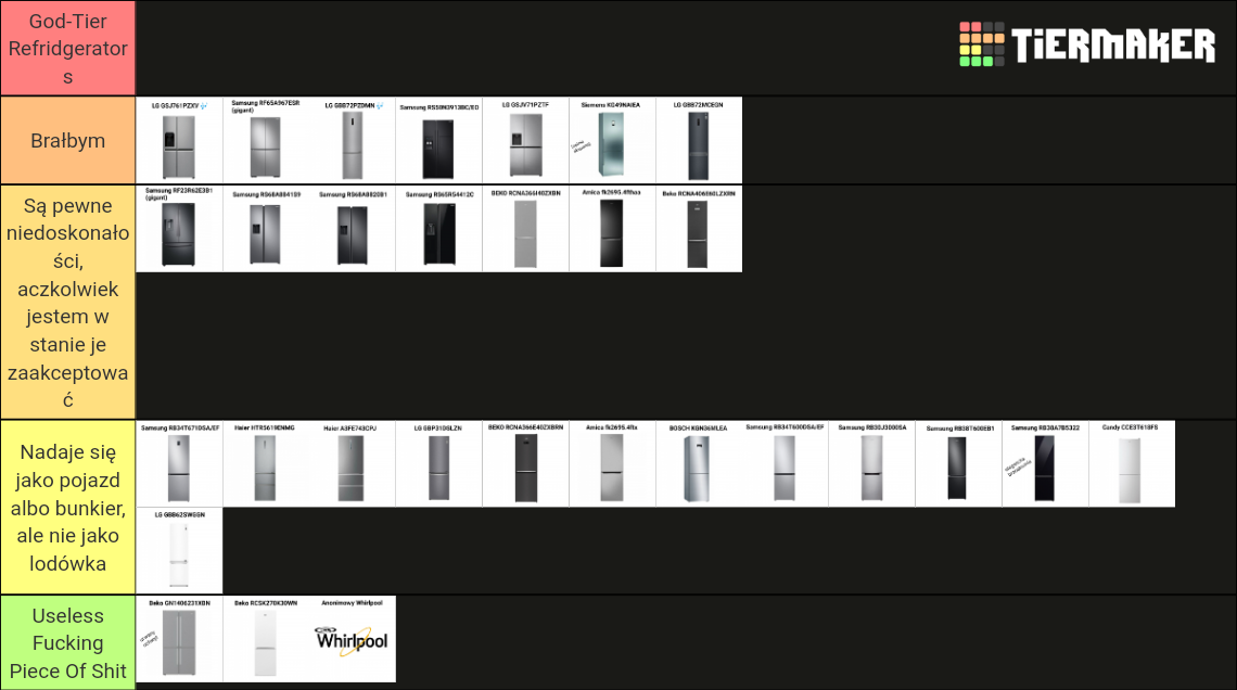the-ultimate-fridge-tier-list-community-rankings-tiermaker