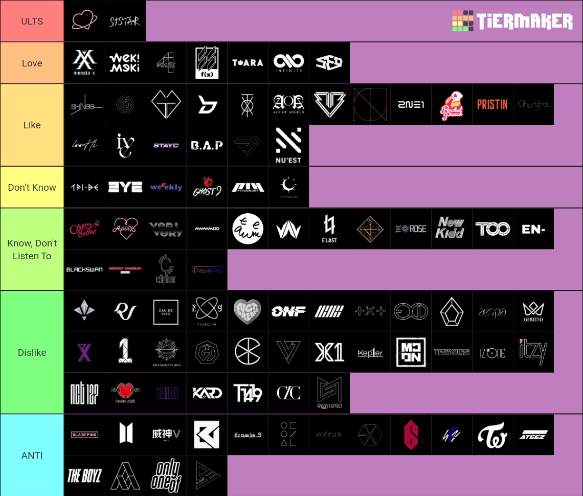 kpop groups + soloists (bgs + ggs. 2nd, 3rd & 4th gen.) Tier List