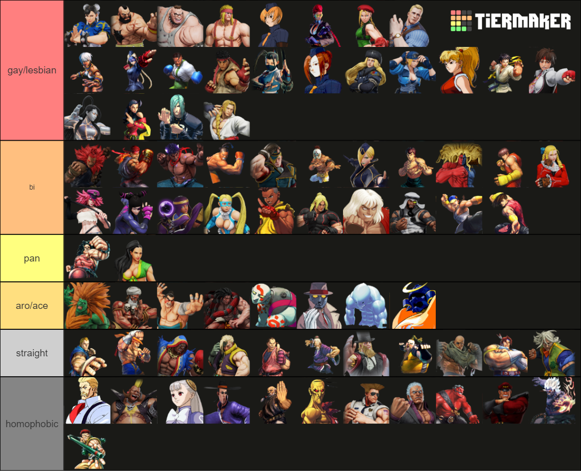 All Street Fighter Characters Tier List (Community Rankings) - TierMaker