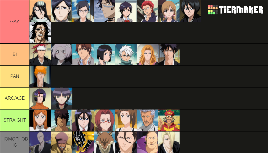 Bleach character Tier List Rankings) TierMaker