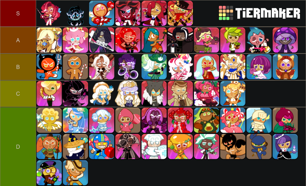 Cookie run kingdom characters tier list community rankings tiermaker