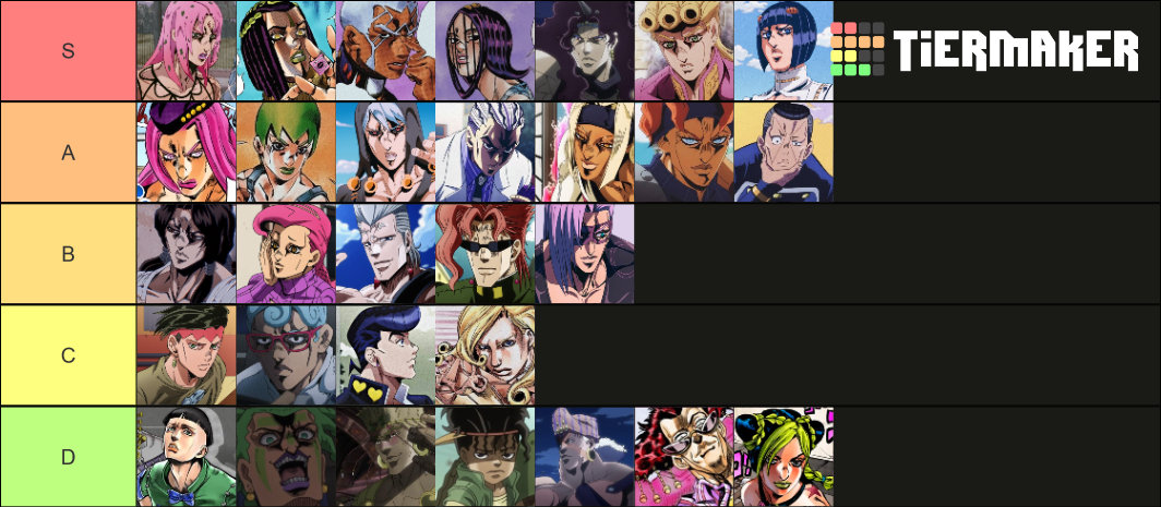 JJBA Hairstyles Tier List (Community Rankings) - TierMaker