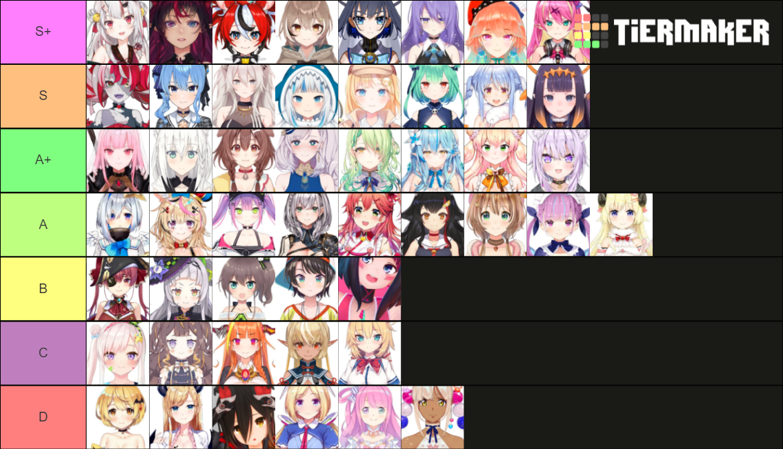 Hololive Vtubers rankings Tier List (Community Rankings) - TierMaker