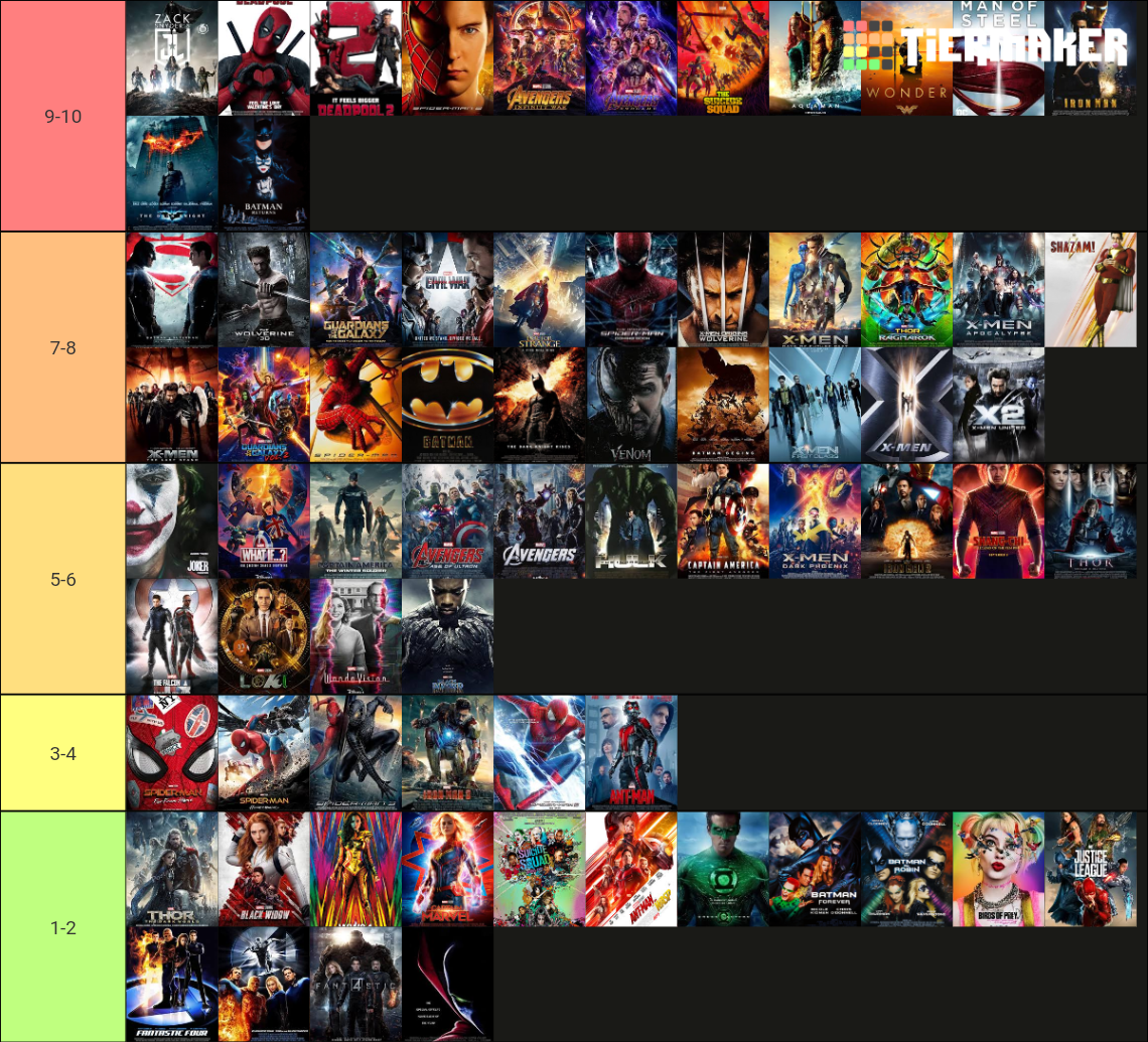 comic book films tier list