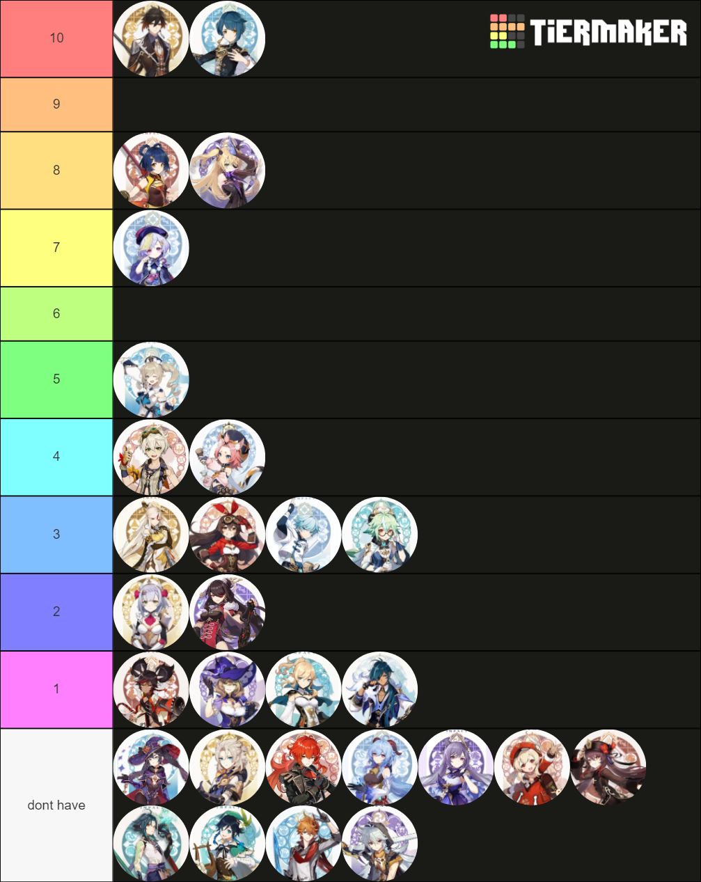 Friendship level with Genshin Impact characters ♥ Tier List