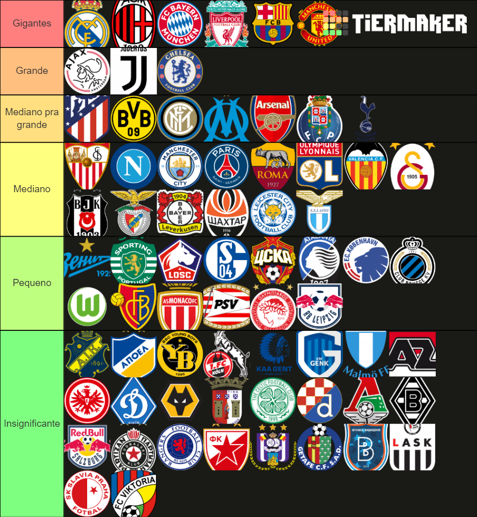 European Football Clubs Tier List Rankings) TierMaker