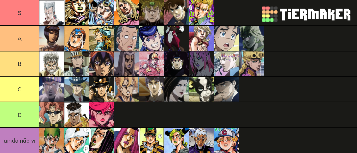 Jojo, Jobro Ane Vilans 1-7 Tier List (community Rankings) - Tiermaker