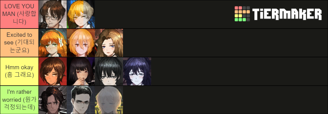 Limbus Company Tier List (Community Rankings) - TierMaker