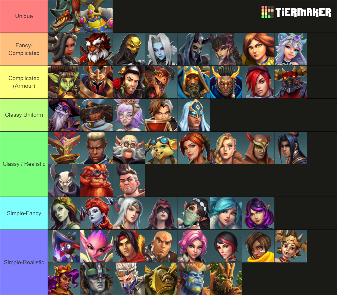 Paladins Champions (Including Kasumi) Tier List Rankings