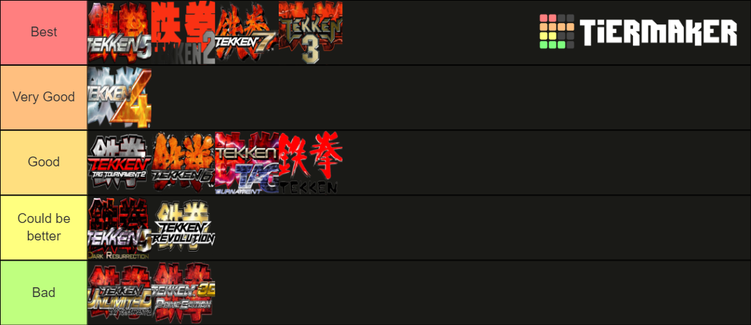 All Tekken Games Tier List (Community Rankings) - TierMaker