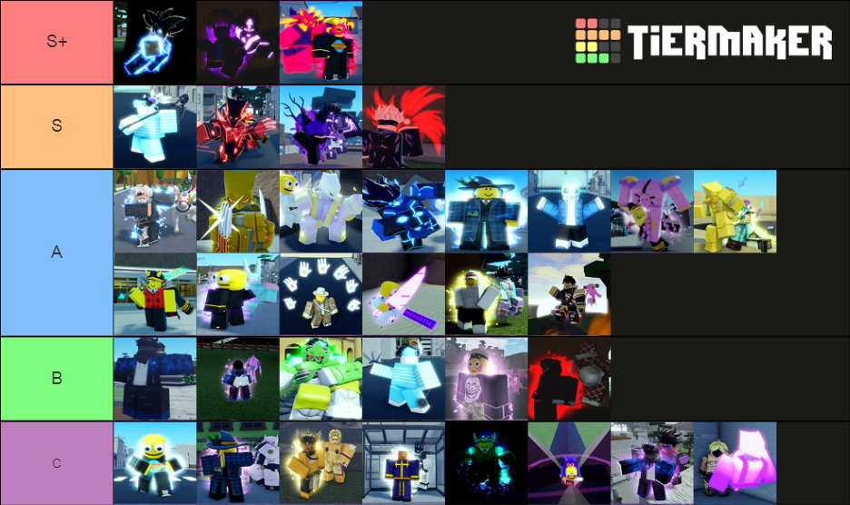 AUT Tier List Rankings) TierMaker