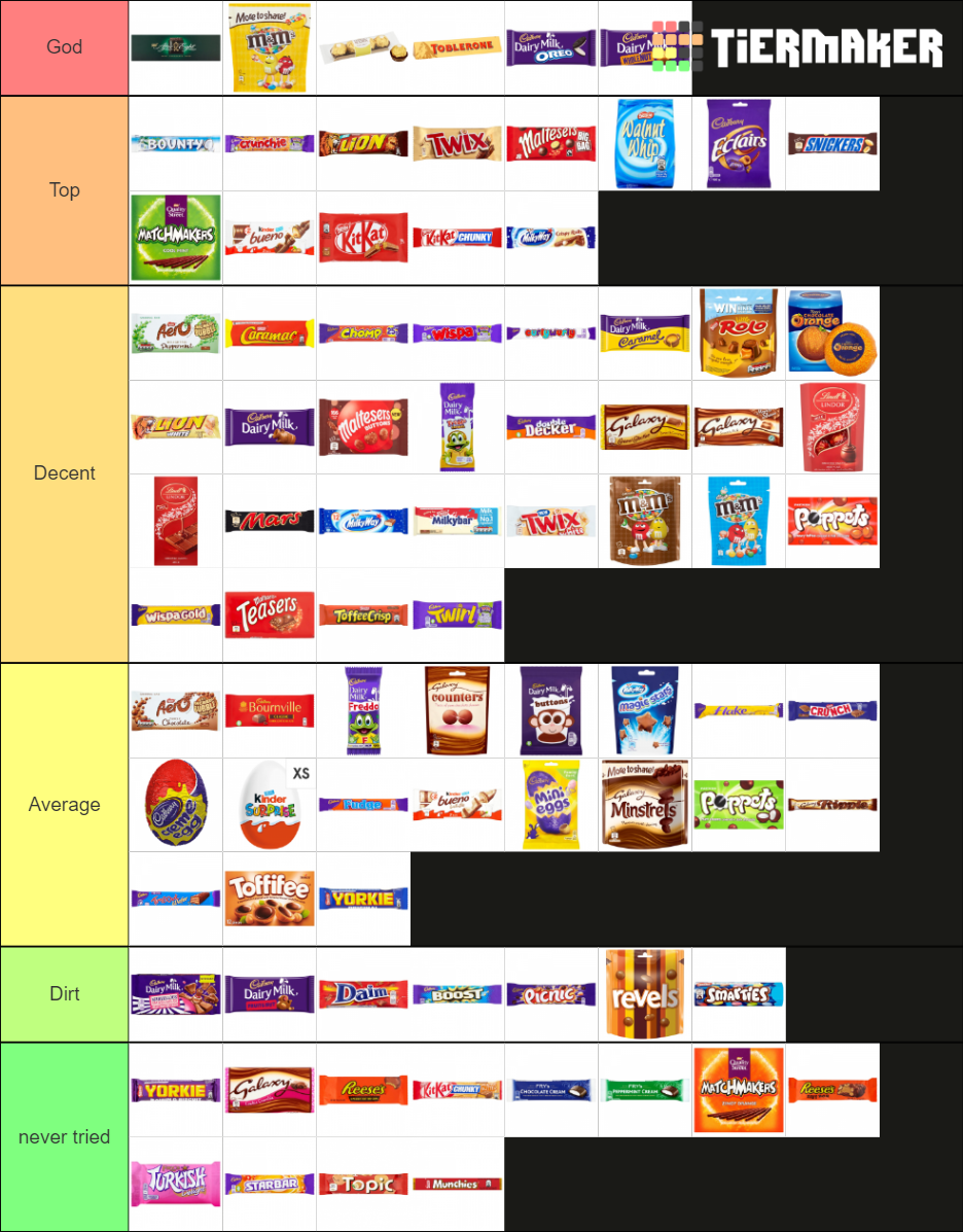 Ultimate British Chocolate Bars Tier List (Community Rankings) - TierMaker