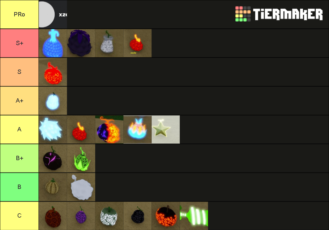 Last pirate FrUiT Tier List (Community Rankings) - TierMaker