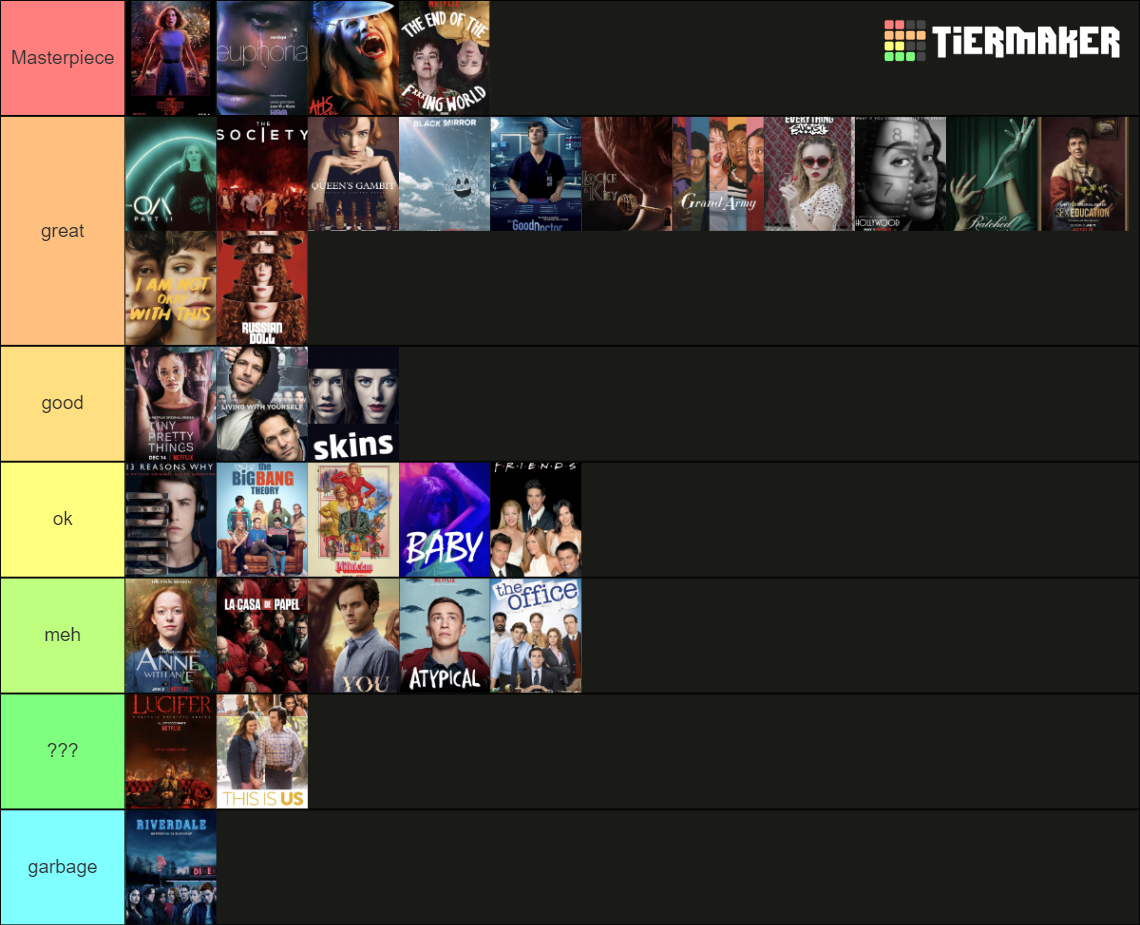 The Ultimate 200 Tv Show Tier List Community Rankings Tiermaker