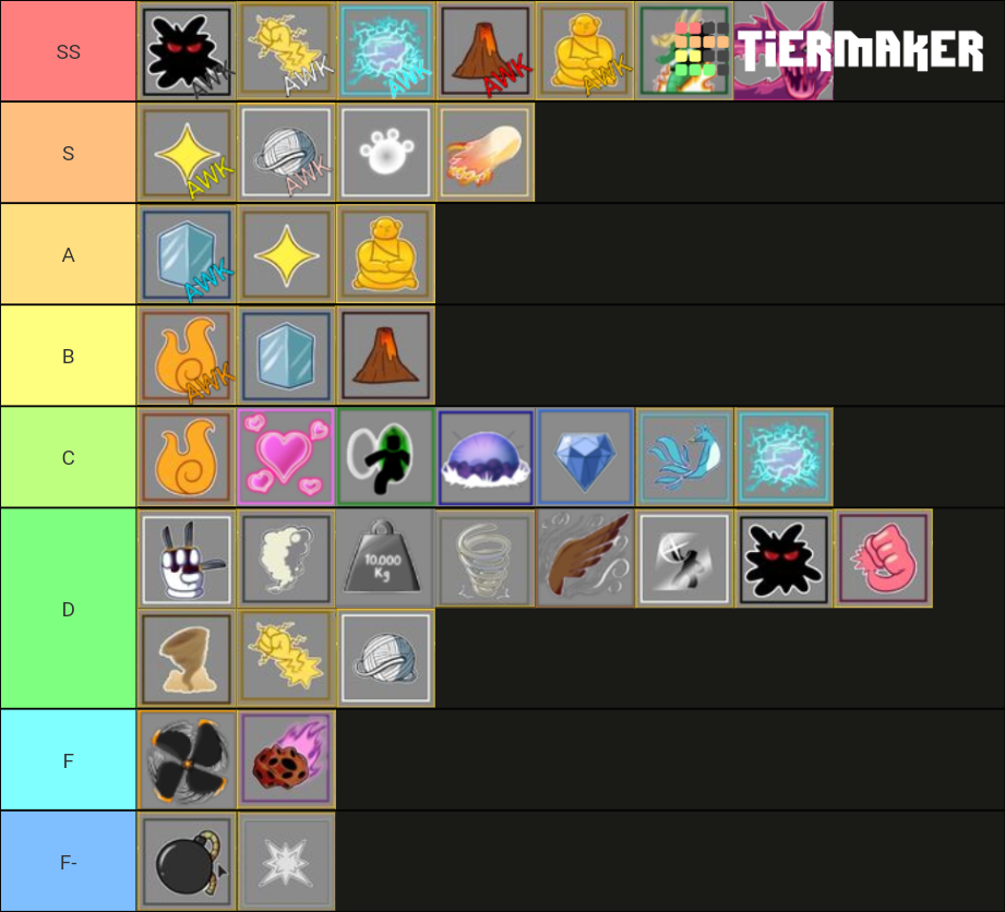 Blox Fruits Tier Tier List Rankings) TierMaker