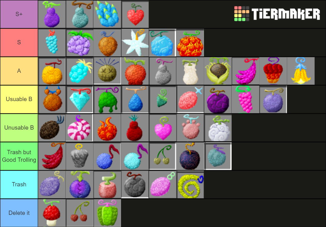 Mine Mine No Mi Tier List (Community Rankings) - TierMaker