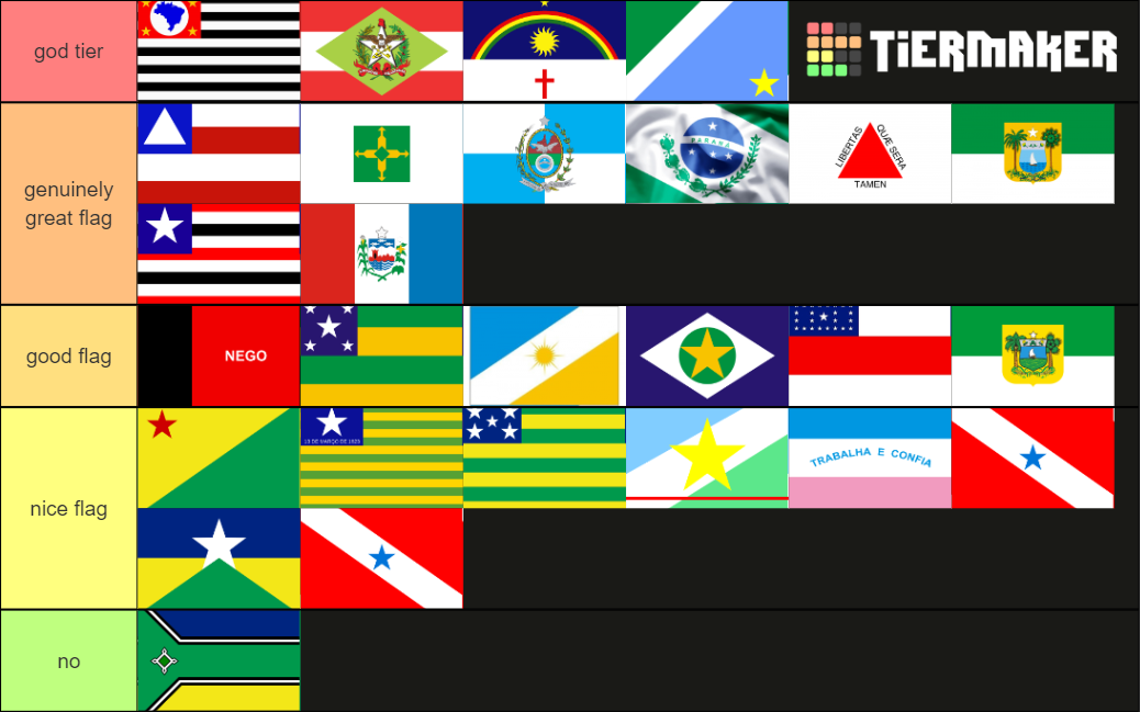 brazilian-state-flags-tier-list-community-rankings-tiermaker