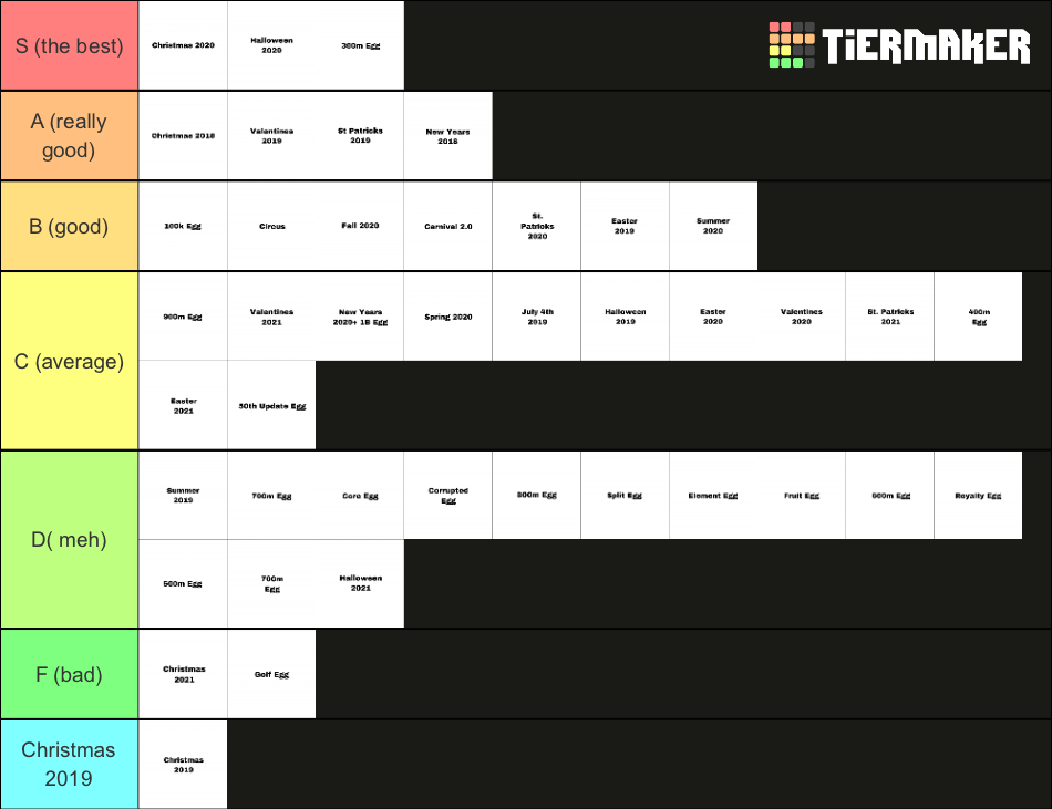 BGS world and egg events Tier List Rankings) TierMaker