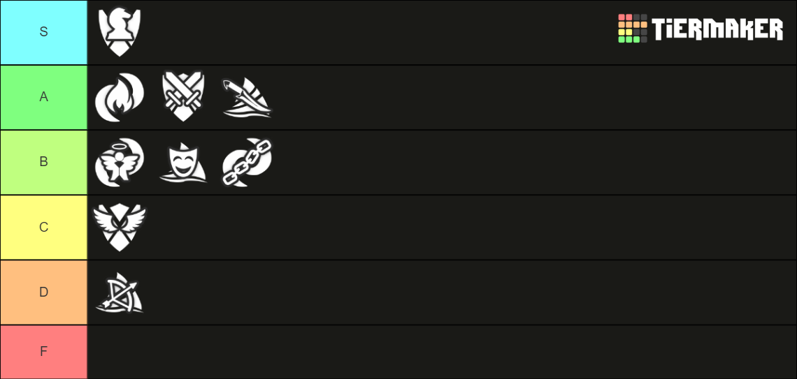 Vesteria Subclasses Tier List Rankings) TierMaker