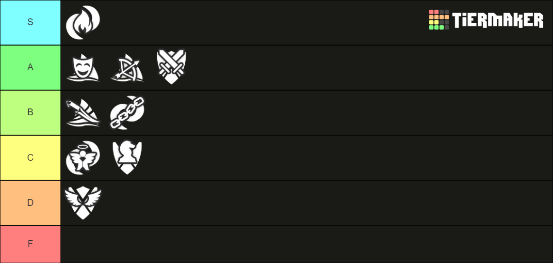 Vesteria Subclasses Tier List Rankings) TierMaker