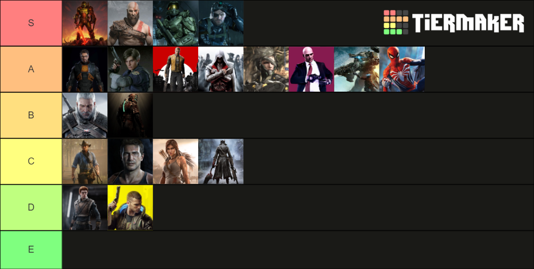 Video Game Character Power Levels Tier List (Community Rankings ...