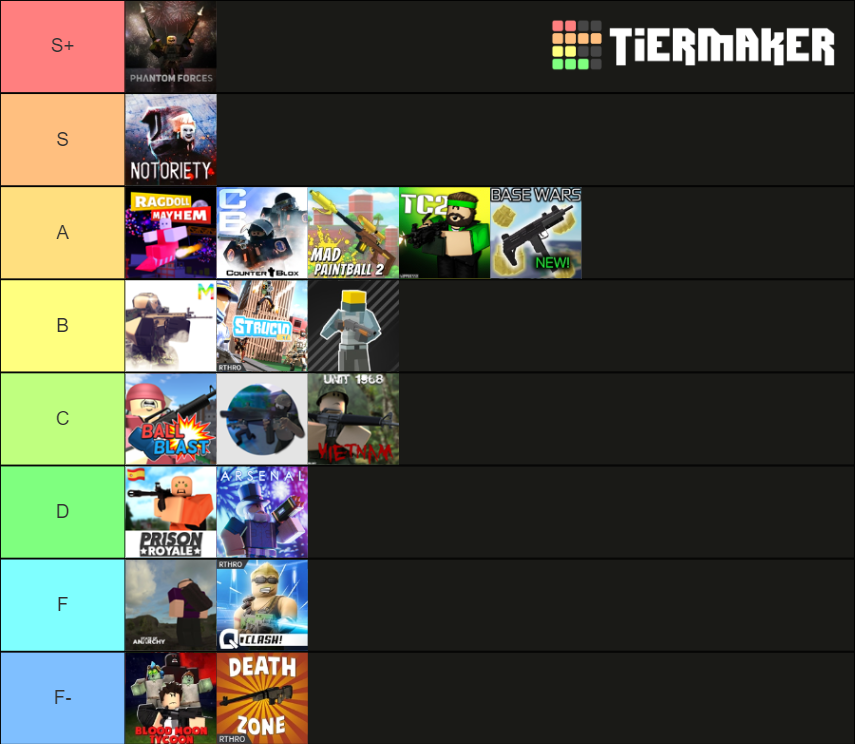 Roblox FPS Games Tier List (Community Rankings) - TierMaker