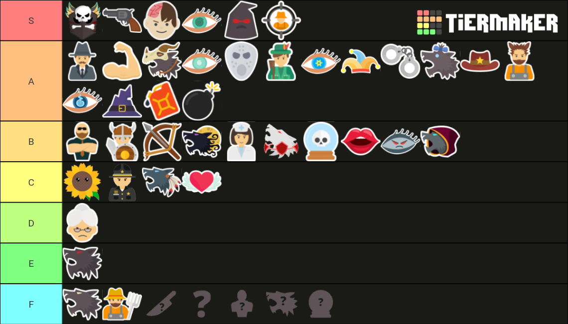 Werewolf Online Tier List (Community Rankings) - TierMaker