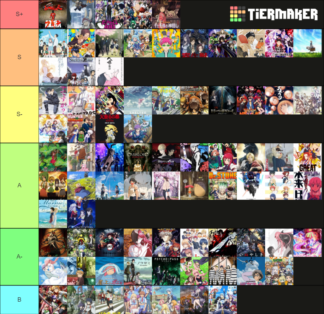 best anime Tier List Rankings) TierMaker