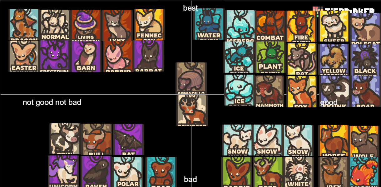 taming.io pet ranking Tier List Rankings) TierMaker