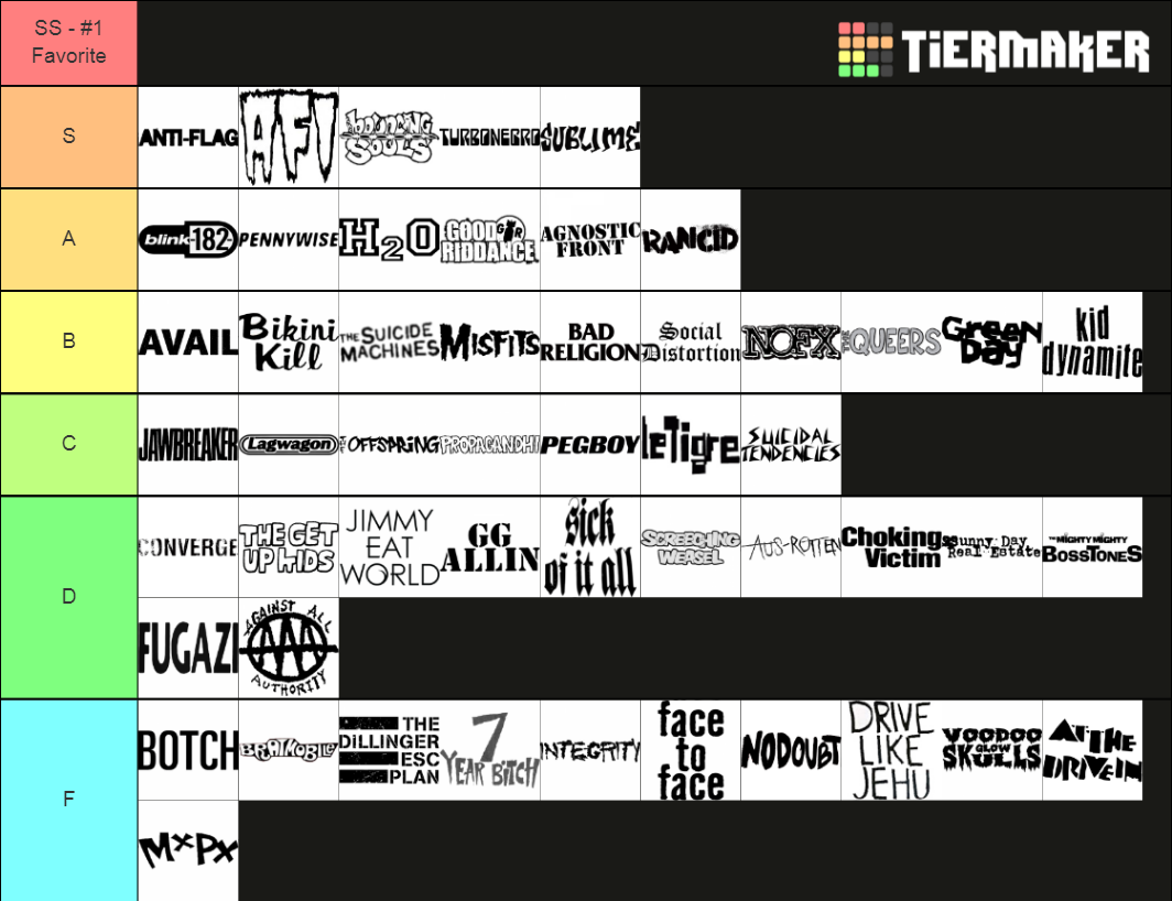 90s-punk-rock-tier-list-community-rankings-tiermaker