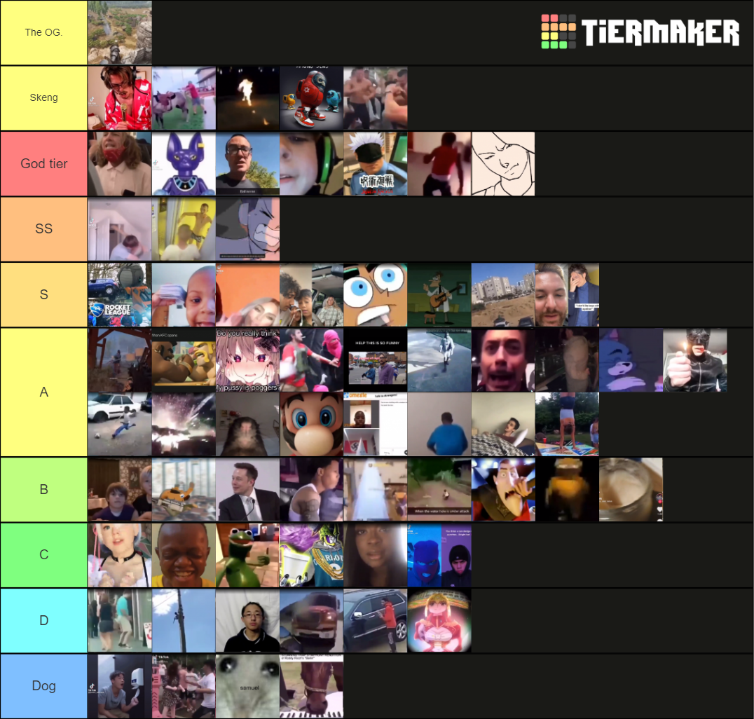 2020/2021 memess Tier List (Community Rankings) - TierMaker