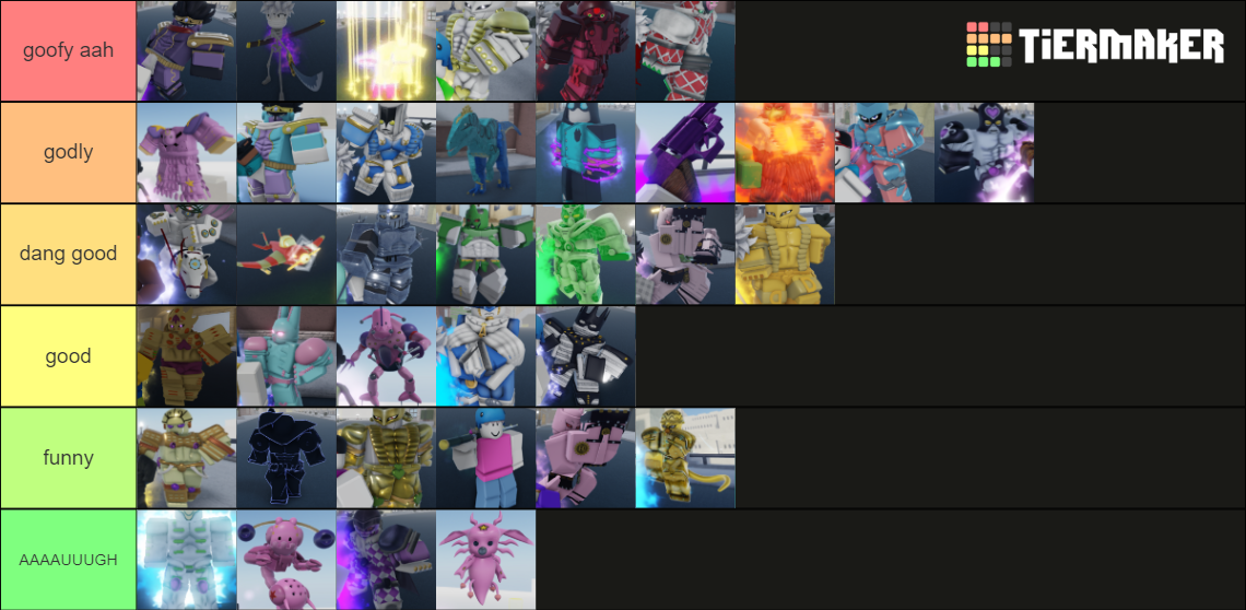 Yba By Pedro Tier List (community Rankings) - Tiermaker