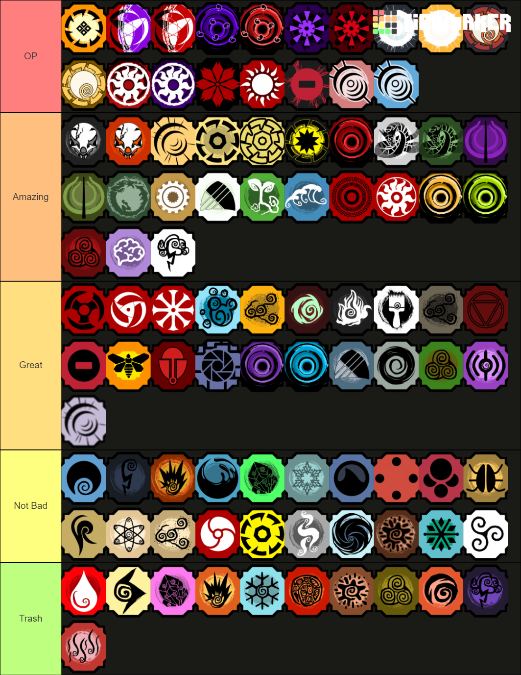 Bloodline Tier List (Community Rankings) - TierMaker