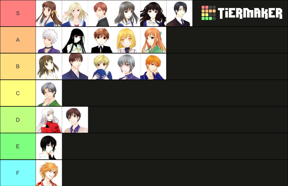 Fruits Basket Main Characters Tier List Rankings) TierMaker