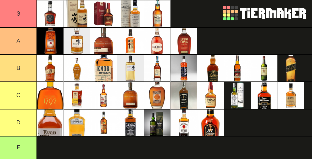 bourbon/ whiskey for alitar Tier List Rankings) TierMaker