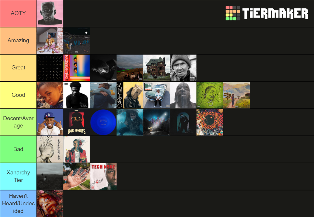 2019 Rap Albums Tier List (Community Rankings) - TierMaker