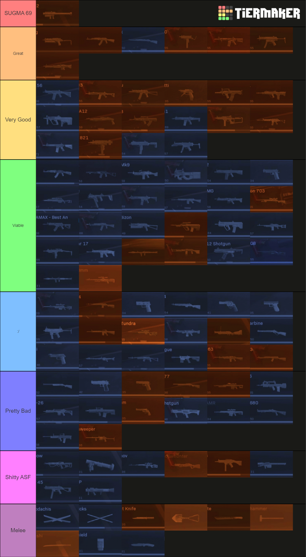 call of duty guns tier list