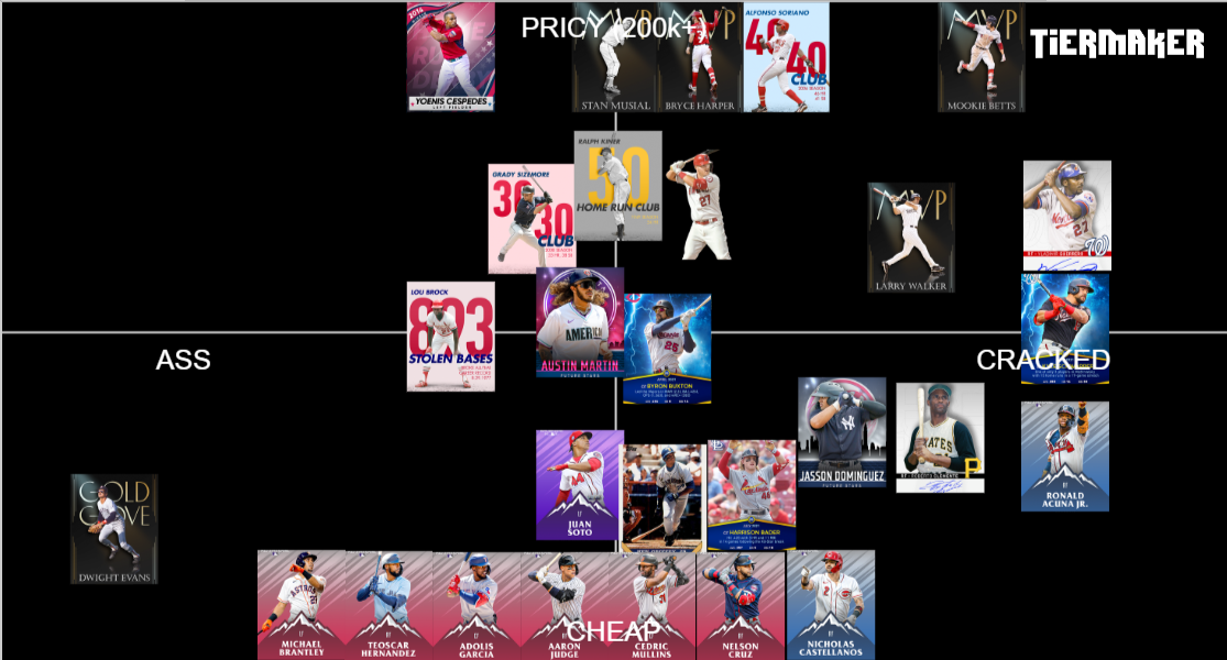 MLB The Show 21 Outfield Tier List Rankings) TierMaker