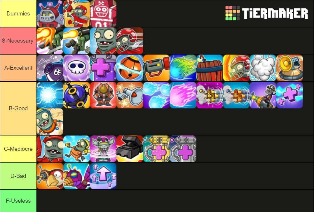 pvz gw2 all abilities Tier List Rankings) TierMaker