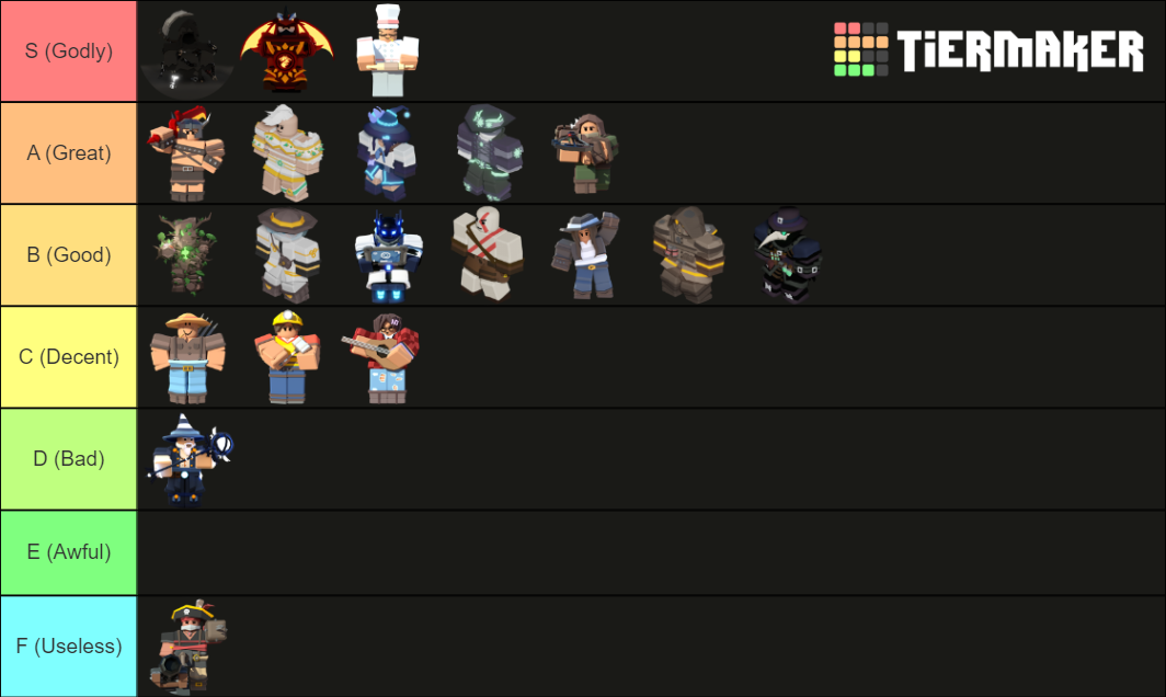 Roblox Bedwars Kits Tier List Community Rankings Tiermaker 