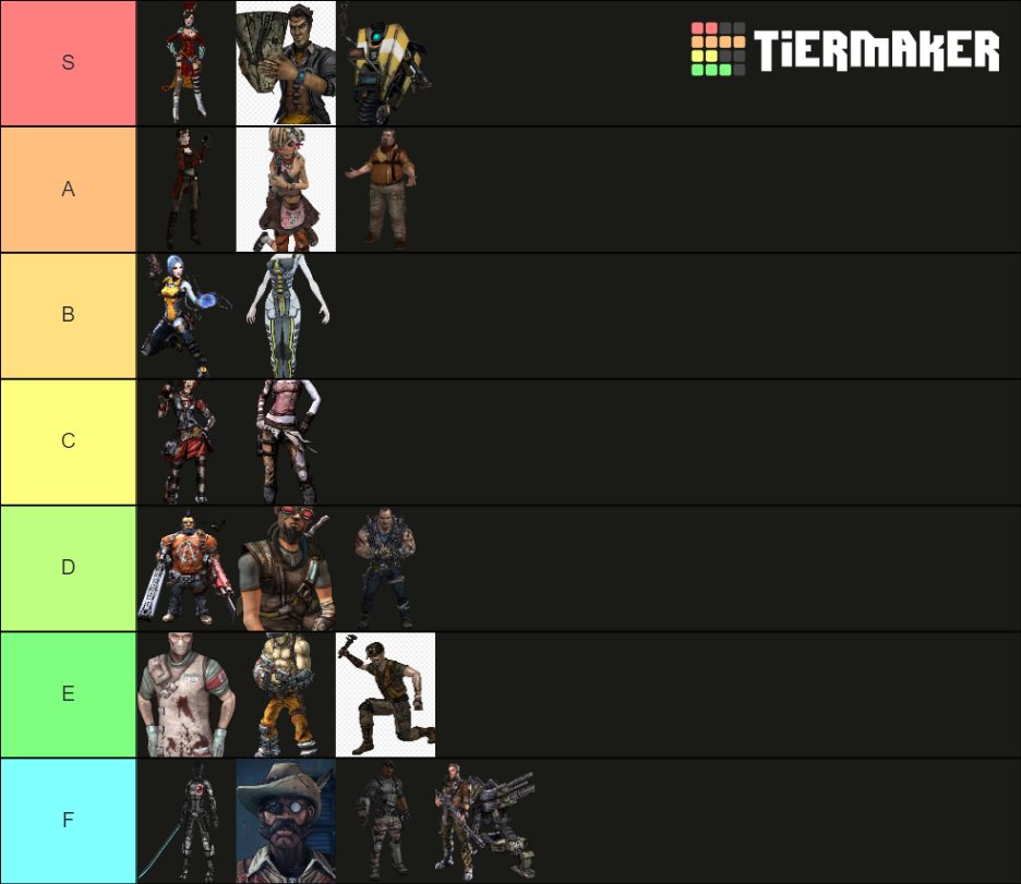 Borderlands 2 Character Tier List Rankings) TierMaker